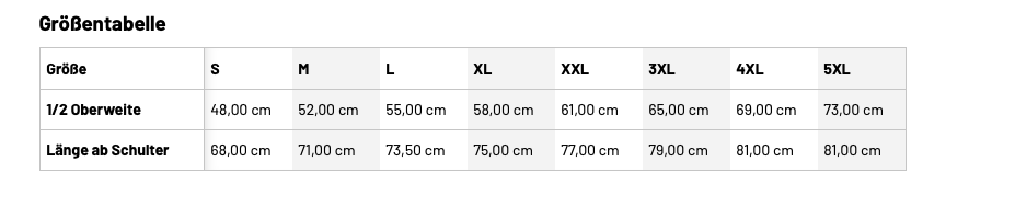 size table (male)